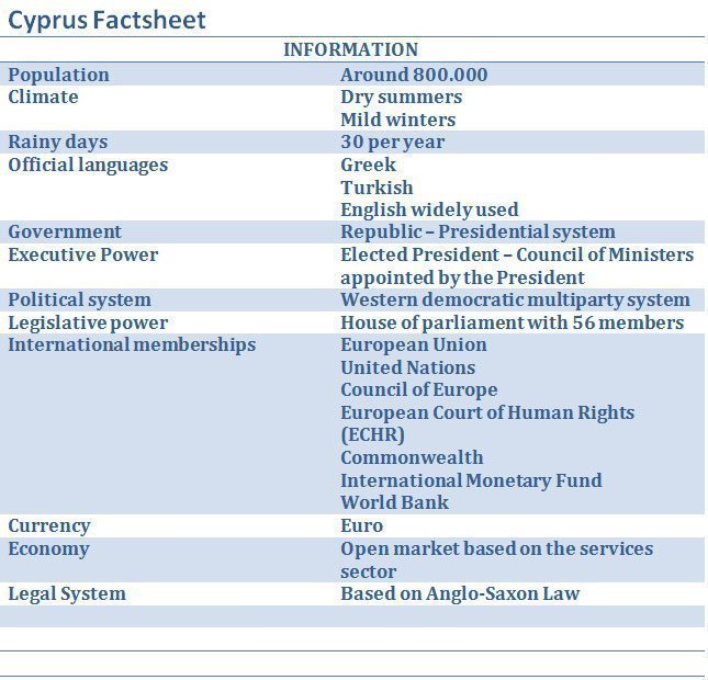 cyprus factsheet