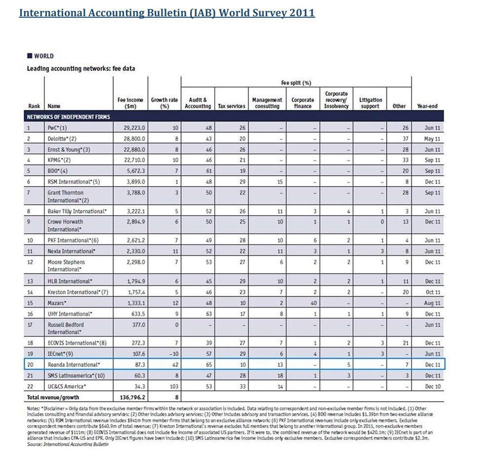 Reanda-International-network-appointment-2