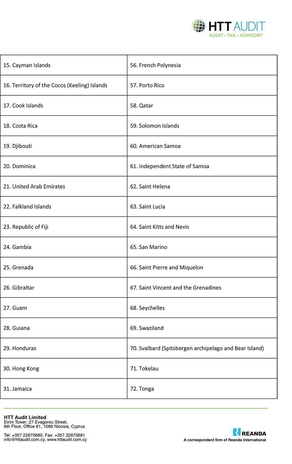 Tax-Heaven-Jurisdictions-of-Portugal-2